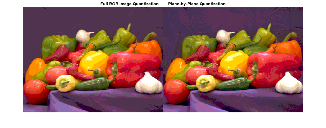 图中包含一个轴对象。标题为Full RGB Image quantiization Plane-by-Plane quantiization的axes对象包含一个Image类型的对象。