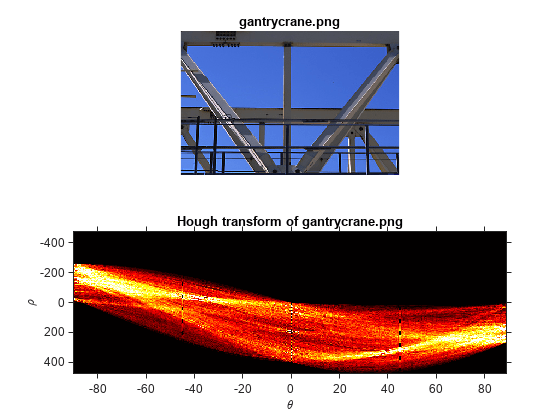 图中包含2个轴对象。标题为gantrycrane.png的Hough变换的axis对象1包含一个类型为image的对象。标题为gantrycrane.png的Axes对象2包含一个类型为image的对象。