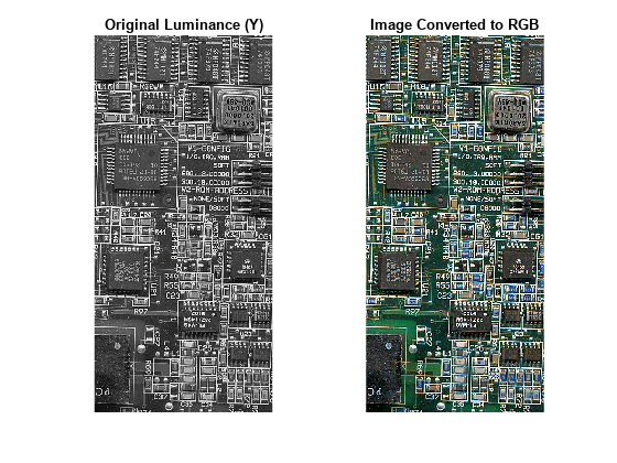 图中包含2个轴对象。标题为Original Luminance (Y)的axis对象1包含一个类型为image的对象。标题为Image convert to RGB的Axes对象2包含一个Image类型的对象。