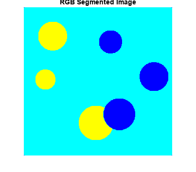 图中包含一个轴对象。标题为RGB Segmented Image的axes对象包含一个Image类型的对象。