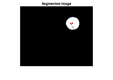 图中包含一个axes对象。标题为分段图像的坐标轴对象包含两个类型为Image, line的对象。