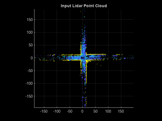 图中包含一个axes对象。标题为Input Lidar Point Cloud的axis对象包含一个类型为scatter的对象。