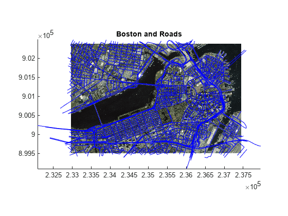 图中包含一个axes对象。标题为Boston和Roads的axes对象包含2796个类型为line、image的对象。