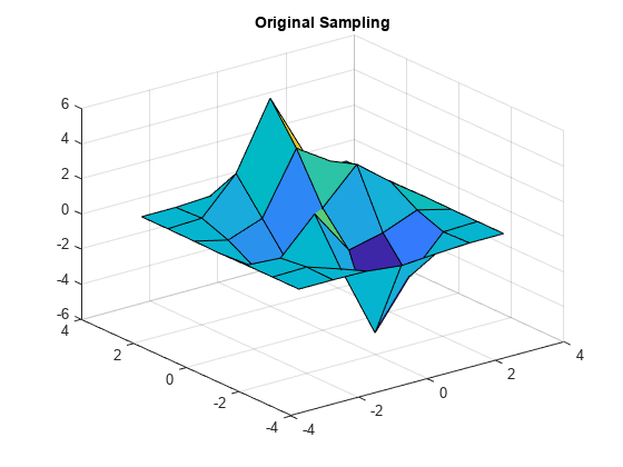 图中包含一个axes对象。标题为Original Sampling的axis对象包含一个类型为surface的对象。