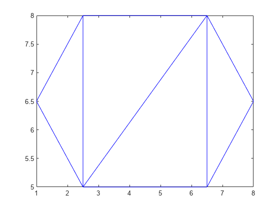 图中包含一个轴对象。axis对象包含一个line类型的对象。