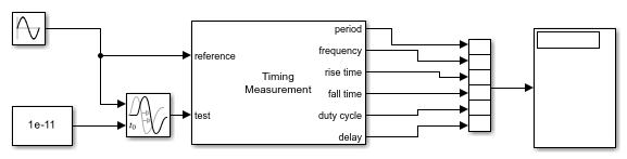 测量周期信号的定时度量