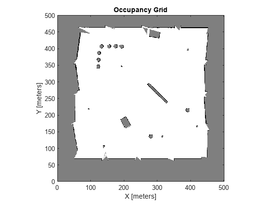 图中包含一个axes对象。标题为Occupancy Grid的axis对象包含一个类型为image的对象。