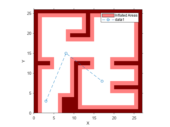 图中包含一个axes对象。坐标轴对象包含3个对象，类型分别是image、patch和line。该对象表示膨胀区域。
