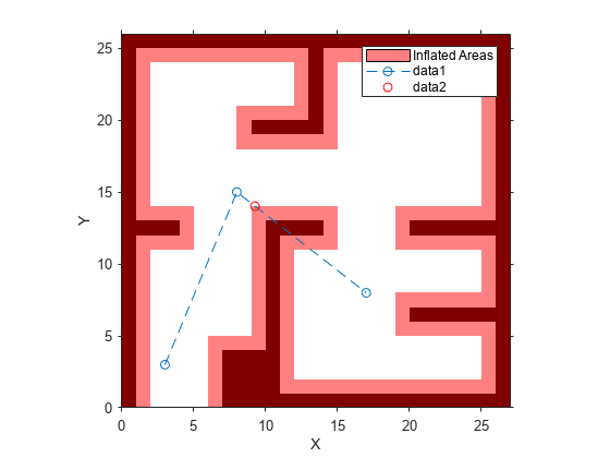 图中包含一个axes对象。坐标轴对象包含4个对象，类型为image、patch和line。该对象表示膨胀区域。