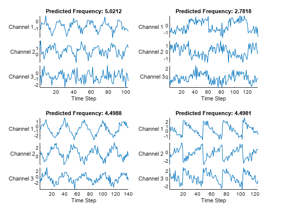 图中包含类型为stackedplot的对象。类型堆栈图的标题为预测频率:5.0212。stack - plot类型的图表标题为预测频率:2.7818。stack - plot类型的图表标题为预测频率:4.4988。类型堆栈图的标题为预测频率:4.4981。