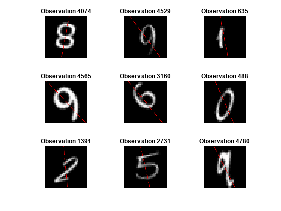 图中包含9个轴对象。标题为Observation 4074的轴对象1包含2个类型为image, line的对象。标题为Observation 4529的axis对象2包含两个类型为image, line的对象。标题为Observation 635的axis对象3包含2个类型为image、line的对象。标题为Observation 4565的axis对象4包含2个类型为image, line的对象。标题为Observation 3160的axis对象5包含两个类型为image、line的对象。标题为Observation 488的axis对象6包含两个类型为image、line的对象。标题为Observation 1391的axis对象7包含2个类型为image、line的对象。标题为Observation 2731的axis对象8包含2个类型为image、line的对象。标题为Observation 4780的axis对象9包含2个类型为image、line的对象。
