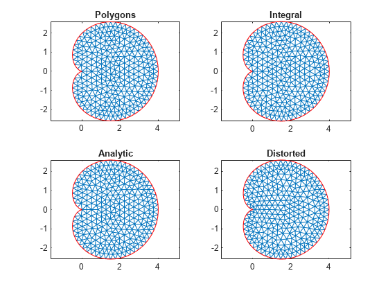 图中包含4个轴对象。标题为Polygons的Axes对象1包含2个类型为line的对象。标题为Integral的坐标轴对象2包含2个类型为line的对象。标题为Analytic的坐标轴对象3包含2个类型为line的对象。标题为扭曲的坐标轴对象4包含2个类型为line的对象。