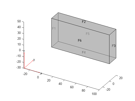 图中包含一个axes对象。axis对象包含quiver、patch和line类型的3个对象。gydF4y2Ba
