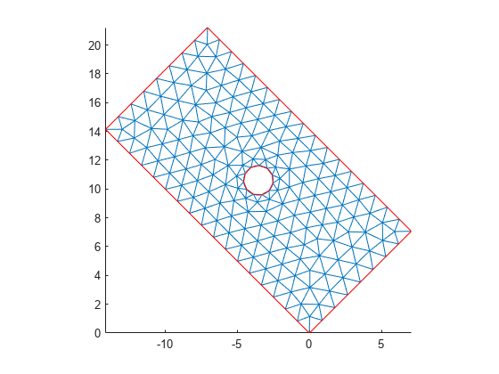 图中包含一个轴对象。axis对象包含3个line类型的对象。gydF4y2Ba
