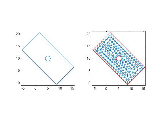 图中包含2个轴对象。Axes对象1包含一个line类型的对象。坐标轴对象2包含2个line类型的对象。gydF4y2Ba