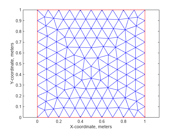 图中包含一个axes对象。标题为Plate with triangle Element Mesh的axis对象包含两个类型为line的对象。