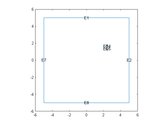 图中包含一个axes对象。axis对象包含9个类型为line、text的对象。