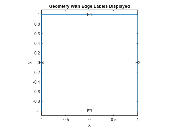 图中包含一个轴对象。标题为Geometry with Edge Labels的axis对象包含5个类型为line, text的对象。
