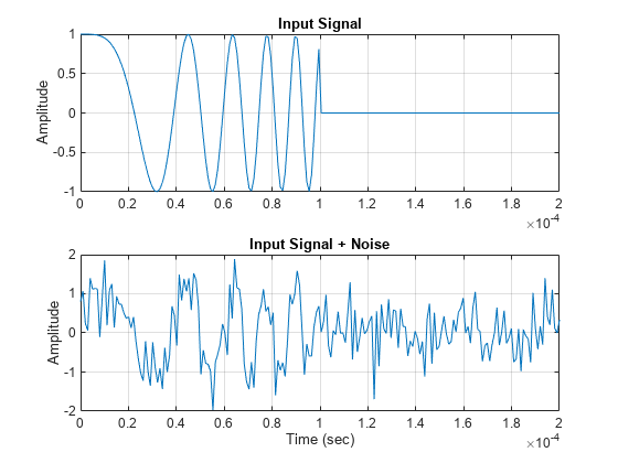 图中包含2个轴对象。标题为Input Signal的Axes对象1包含一个line类型的对象。标题为Input Signal + Noise的Axes对象2包含一个line类型的对象。