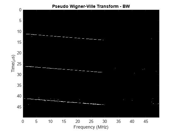 图中包含一个axes对象。标题为Pseudo Wigner-Ville Transform - BW的axes对象包含一个类型为image的对象。