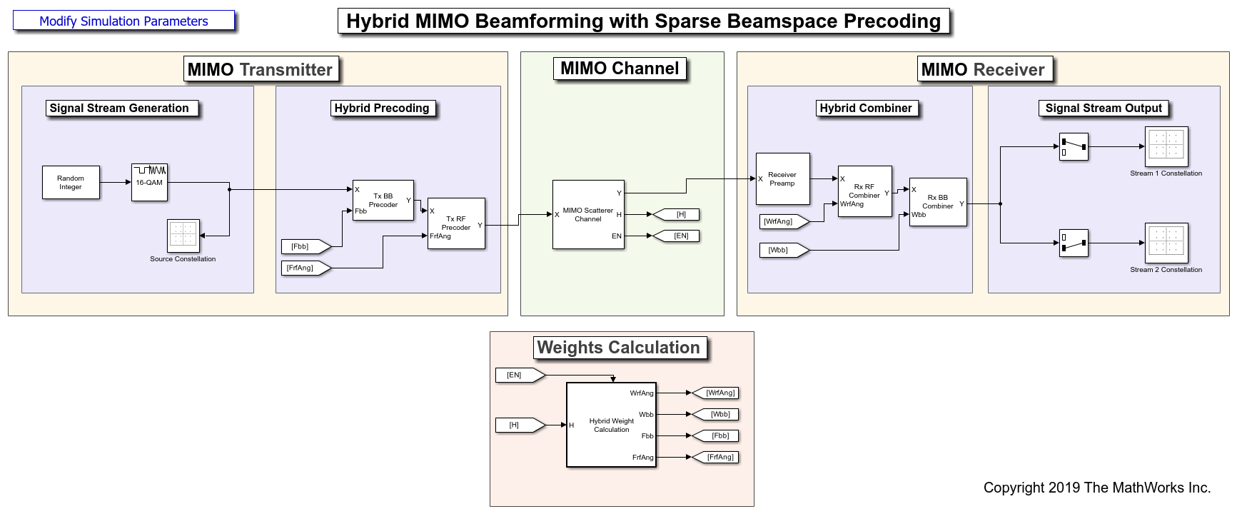 QSHB和HBPS混合MIMO波束形成算法