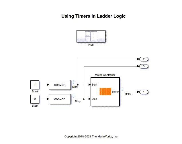 基于定时器的梯形逻辑的模拟、建模和生成代码