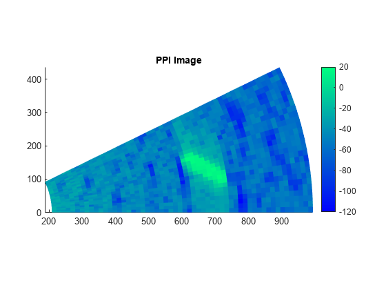 图中包含一个axes对象。标题为PPI Image的axis对象包含一个类型为surface的对象。