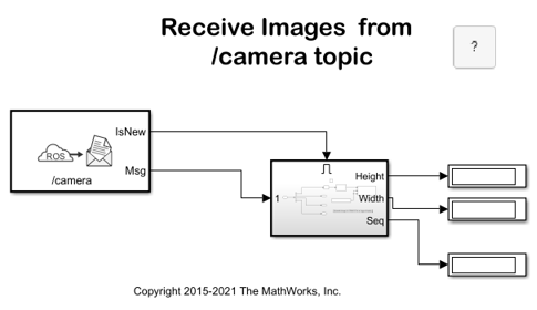 流图像从树莓π使用机器人操作系统(ROS)