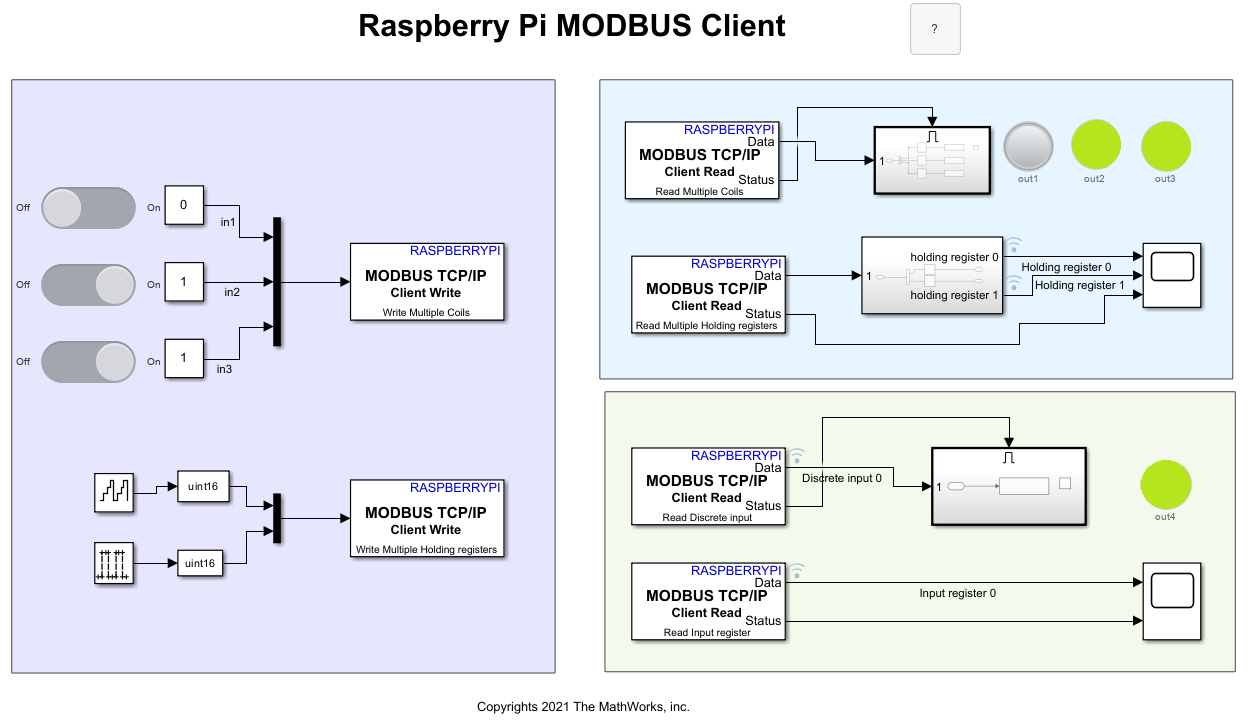 主人和奴隶之间MODBUS TCP / IP通信设备使用覆盆子π硬件