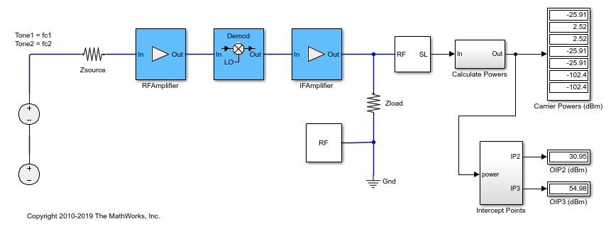 低中频接收机、IP2和NF的射频预算谐波平衡分析