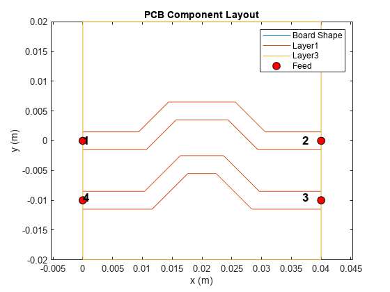 图中包含一个轴对象。标题为PCB Component Layout的axis对象包含8个类型为line, text的对象。这些对象代表板形状、Layer1、Layer3、进料。