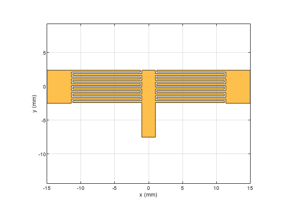 图中包含一个axes对象。axis对象包含两个patch类型的对象。该对象表示PEC。gydF4y2Ba
