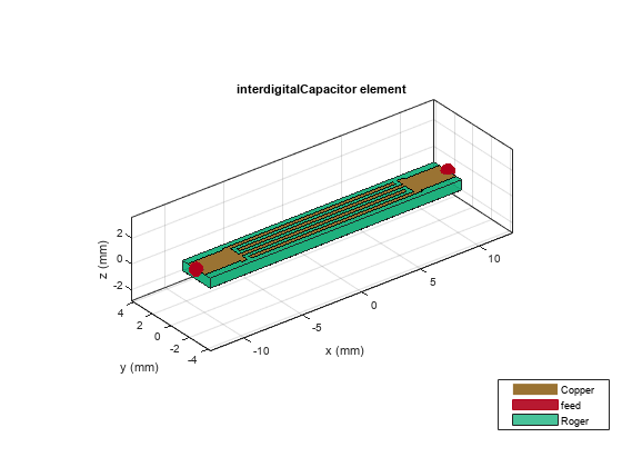 微带间数电容作为带通滤波器的模型与分析