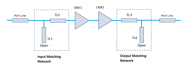 利用微带传输线匹配网络设计两级低噪声放大器