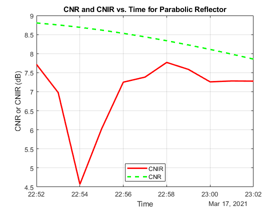 cnirParabolicReflector.png