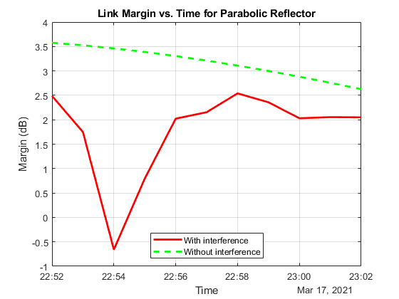 marginParabolicReflector.png