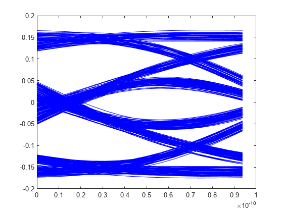 图中包含一个axes对象。axis对象包含425个line类型的对象。