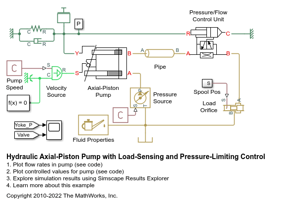 负载敏感限压控制液压轴向柱塞泵