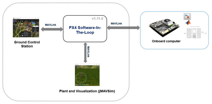 机载计算机路径规划接口PX4 SITL可部署在NVIDIA Jetson