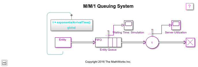 M / M / 1排队系统