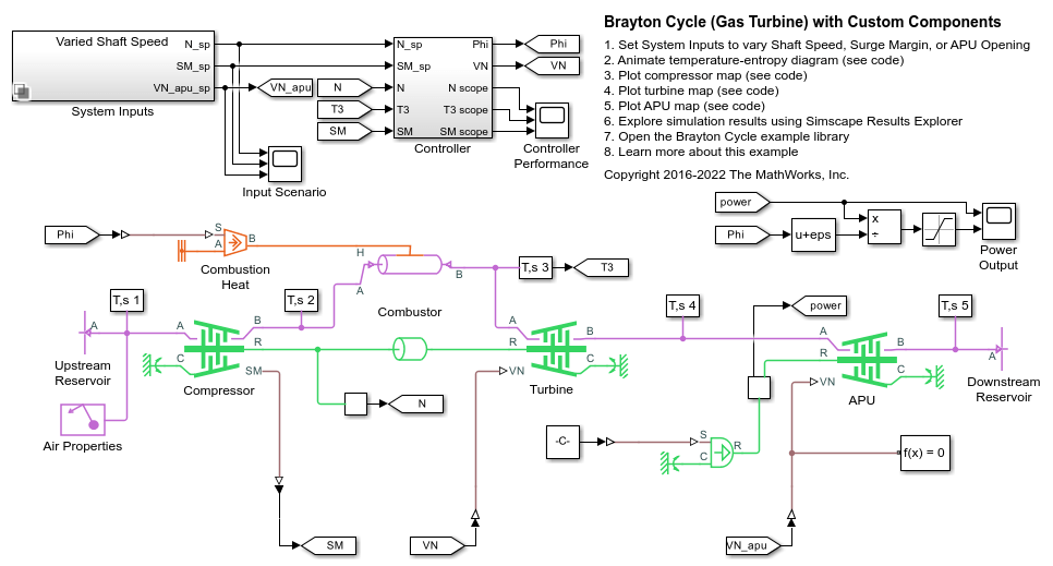 布雷顿循环(燃气轮机)自定义组件