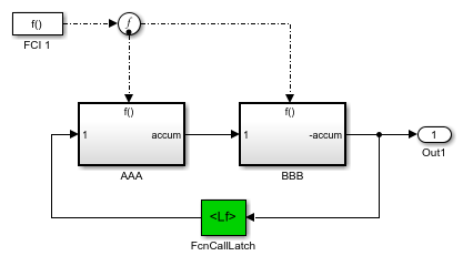 函数调用块连接到同一个函数调用信号的分支
