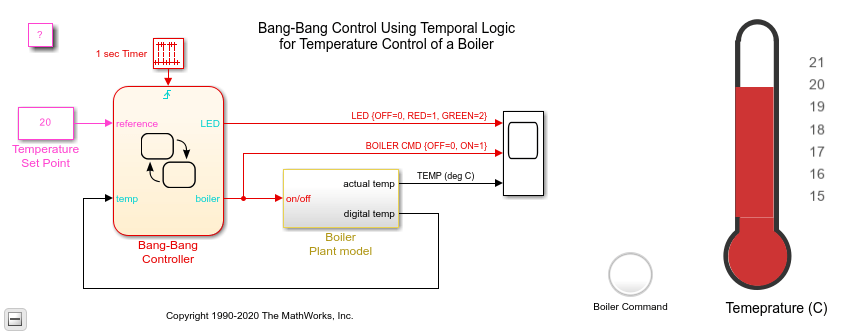Bang-Bang Control Using Temporal Logic