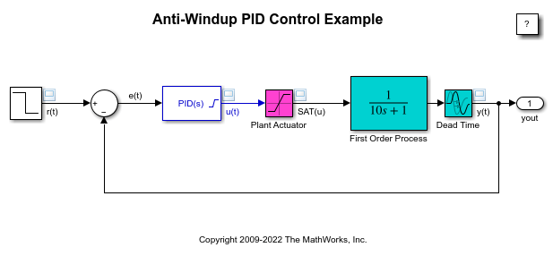 PID控制块的防上发条控制