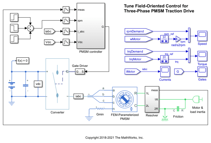 利用闭环PID自整定块对永磁同步电机的定向控制器进行整定