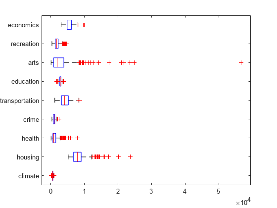 图中包含一个axes对象。axis对象包含63个line类型的对象。
