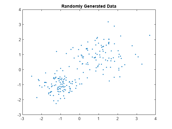 图中包含一个axes对象。标题为random Generated Data的axes对象包含一个类型为line的对象。