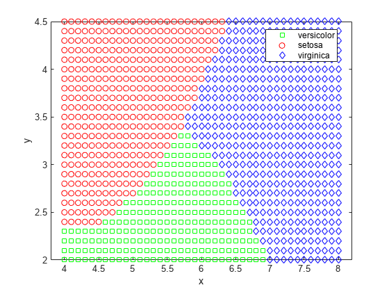 图中包含一个axes对象。坐标轴对象包含3个line类型的对象。这些物品代表了五彩缤纷，色彩斑斓，童贞。
