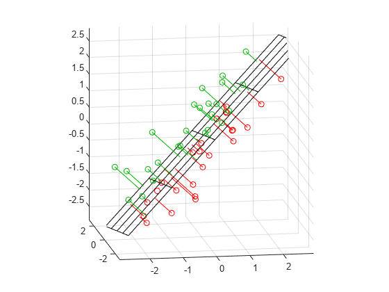 图中包含一个axes对象。axis对象包含53个类型为surface、line的对象。