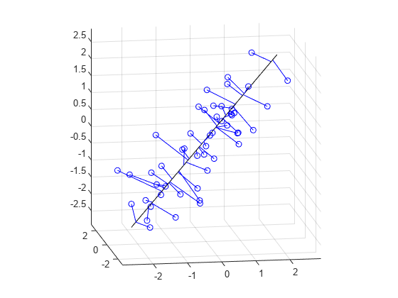 图中包含一个axes对象。axis对象包含52个line类型的对象。